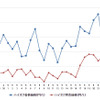 ハイオクガソリン実売価格（「e燃費」調べ）