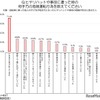 ヒヤリハットもしくは事故を起こした相手方の危険運転行為