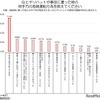 ヒヤリハットもしくは事故を起こした相手方の危険運転行為