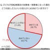 子供が自転車事故の加害者・被害者になった場合、どう対応するかあらかじめ決めているか