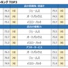 カー用品店 評価項目別ランキング トップ3