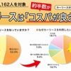 カーリースはコスパが良さそう