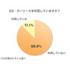 カーリースを利用していますか？