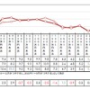 中古車の支払総額