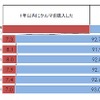 直近1年以内のクルマの購入経験の有無