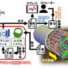 システムの運用イメージ