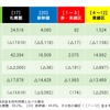 2020年度の線区別収支状況の概要。