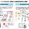 見える化・混載・自動化等による輸配送効率化の概要