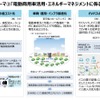 電動商用車活用・エネルギーマネジメントの導入ユースケース等に係る検証