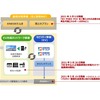 電動車両関連ビジネスの取り組み概要