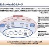 JR西日本が実現を目指すMaaSサービスのイメージ