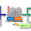 再生古紙から次世代バイオエタノール製造へ　凸版印刷×ENEOS