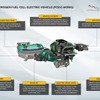 ランドローバー・ディフェンダー 新型の燃料電池プロトタイプ車のシステム