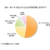 ボーナス払いにどんな不安を感じますか？