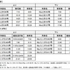 定期列車ラストラン時の運用列車。