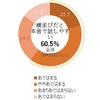 運転席と助手席という横並びの座りだと、対面よりも本音で話しやすいと思いますか（子ども）