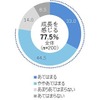 お子様からドライブに誘われたらどのように思いますか