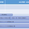 2029年の開業を目指した工事スケジュール。