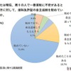 現在、周りで一番運転に不安があると思う人に対して、運転免許証の自主返納を勧めているか