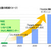 CO2排出量削減のイメージ