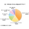 車を見に行かない理由は何ですか？