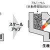 アルミ溶解・保持炉での評価イメージ