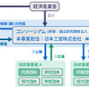 地域や業種をまたがるモビリティデータ利活用推進事業のスキーム