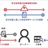 サービス導入の流れ