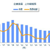 全国企業倒産件数の推移