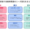 コロナ前後で自動車関連のニーズ変化をまとめる　《資料提供 ヤフー・データソリューション》