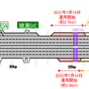 運用開始区間