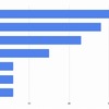 欲しいと思う輸入車EVはどれですか？