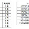 サイズ展開および発売月（15サイズ）