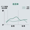 7~9月のゲリラ豪雨発生傾向(北日本)