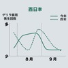 7~9月のゲリラ豪雨発生傾向(西日本)