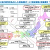 中山間地域の道の駅等を拠点とした自動運転サービス実証実験の実施箇所