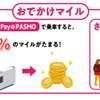 「おでかけマイル」の概要。モバイル版のPASMO限定となる。