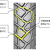 新設計のトレッドパターン