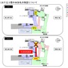 工事の進捗に伴ない、3階の中央改札が移設される。