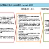 合成燃料の普及に向けたロードマップ