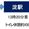 引退記念イベントの行程。