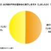 今年の夏休みに家族で旅行しますか（しましたか）？