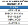 2021年オリコン顧客満足度調査 車検総合ランキング
