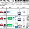 災害の停電時に活用できる電動車の外部給電機能の概要