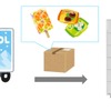 冷凍・冷蔵宅配ボックスの実証実験のイメージ