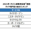 2021年オリコン顧客満足度調査 タイヤ専門店総合ランキング