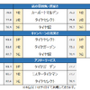 評価項目別ランキング