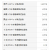 対象となる販売会社と顧客数
