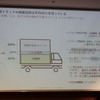 合積みネットによる提案。60％の空荷の10％を埋めただけでも1兆円規模の市場