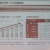 拡大が予想されるIT点呼市場